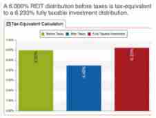 Real Estate Investment