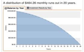 Investment distributions