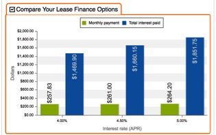 Auto savings chart