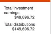 Investment distributions calculator