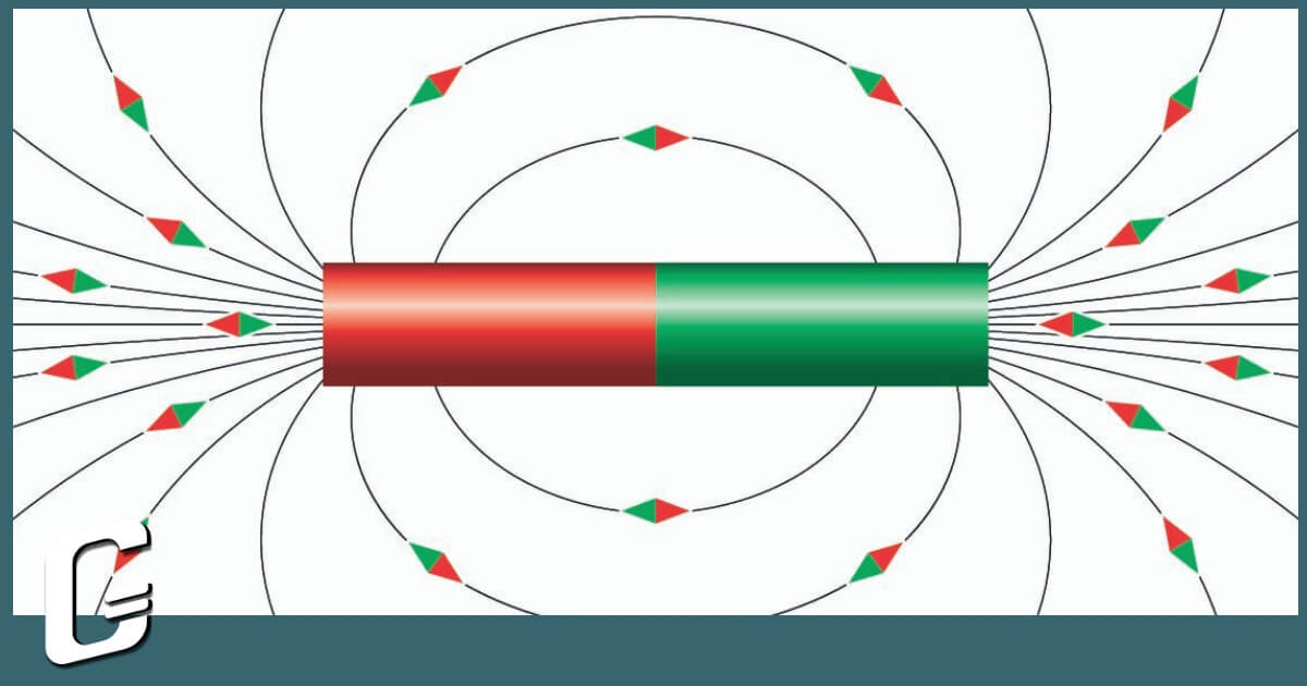 Magentic Fields (Overview & Calculator)
