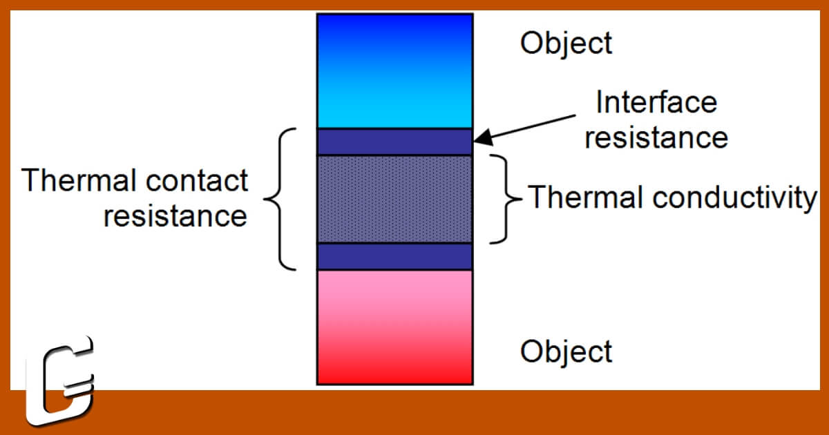 Thermal Conductivity (Overview & Calculator)